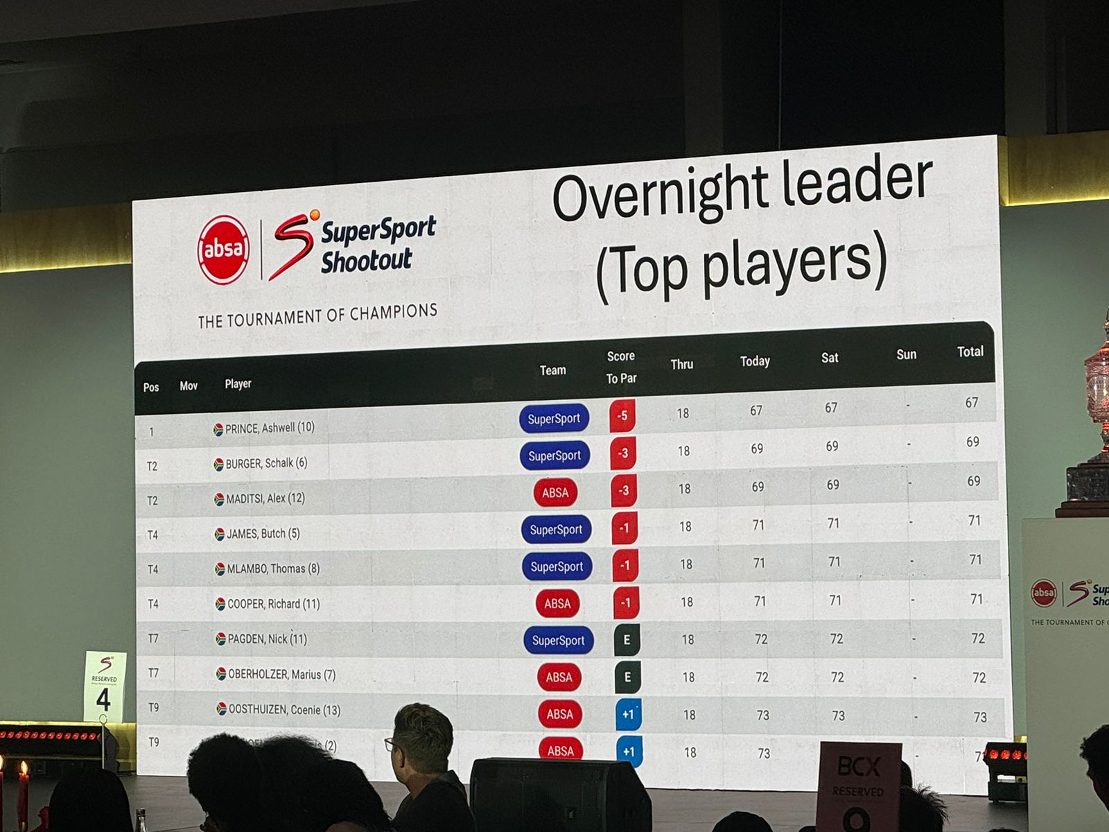corporate leaderboard